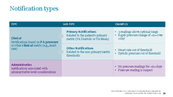 Notification types TYPE SUB-TYPE Primary Notifications Clinical Notifications based on PA pressure or other