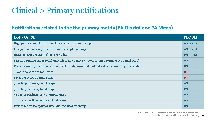 Clinical > Primary notifications Notifications related to the primary metric (PA Diastolic or PA