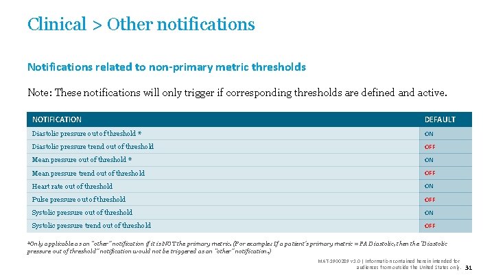 Clinical > Other notifications Notifications related to non-primary metric thresholds Note: These notifications will