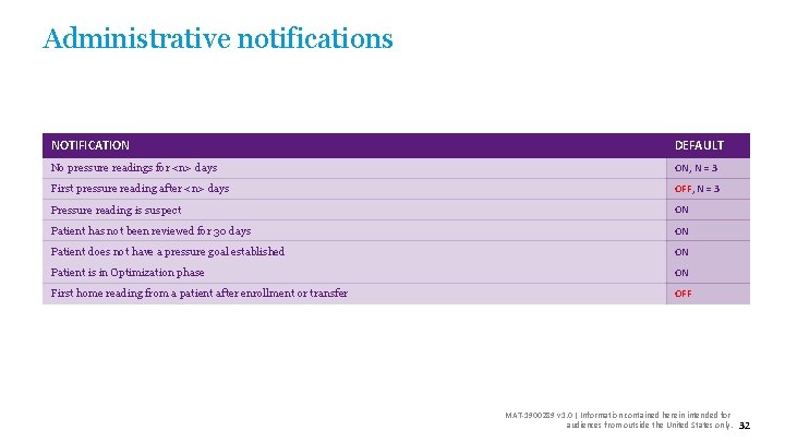Administrative notifications NOTIFICATION DEFAULT No pressure readings for <n> days ON, N = 3