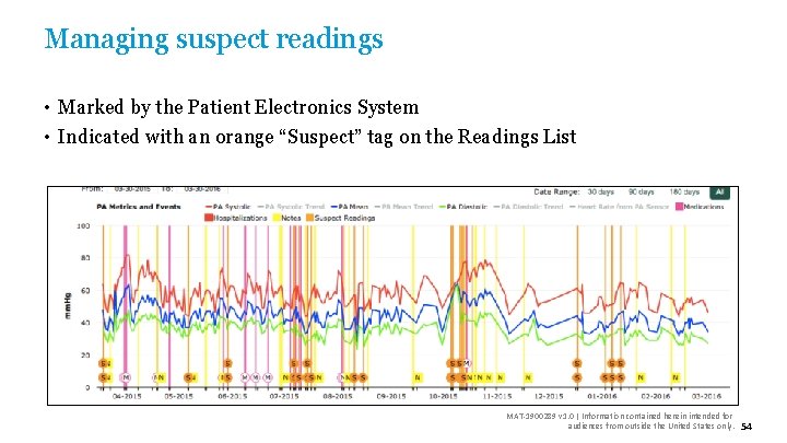 Managing suspect readings • Marked by the Patient Electronics System • Indicated with an