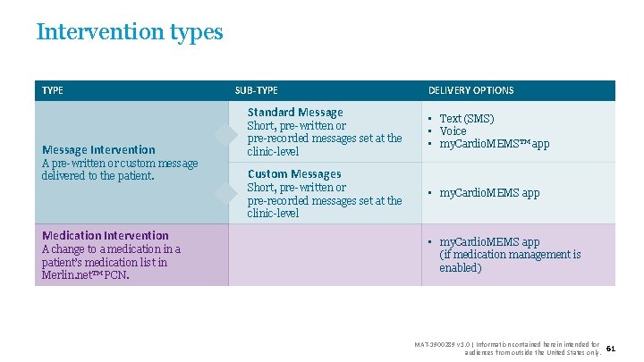 Intervention types TYPE SUB-TYPE Standard Message Intervention A pre-written or custom message delivered to