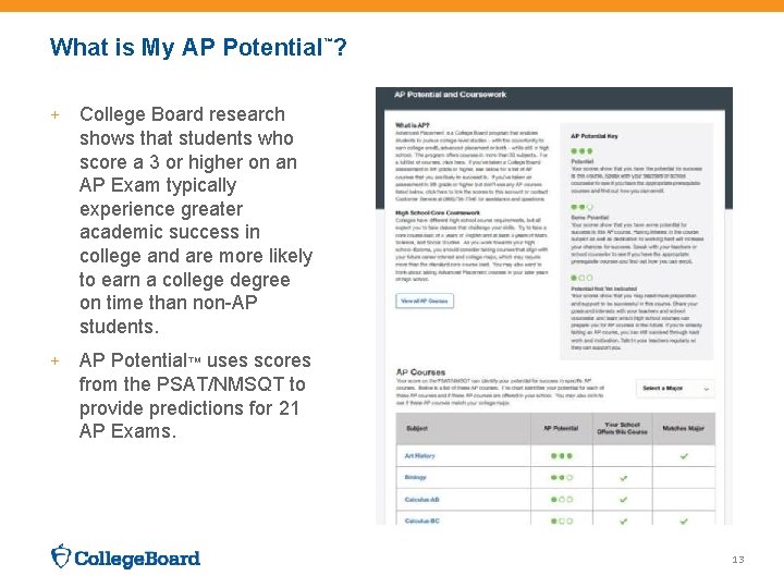 What is My AP Potential™? + College Board research shows that students who score