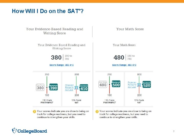 How Will I Do on the SAT®? 7 