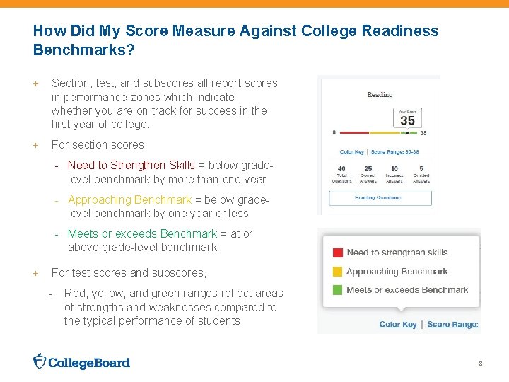 How Did My Score Measure Against College Readiness Benchmarks? + Section, test, and subscores