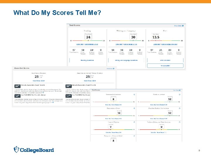 What Do My Scores Tell Me? 9 