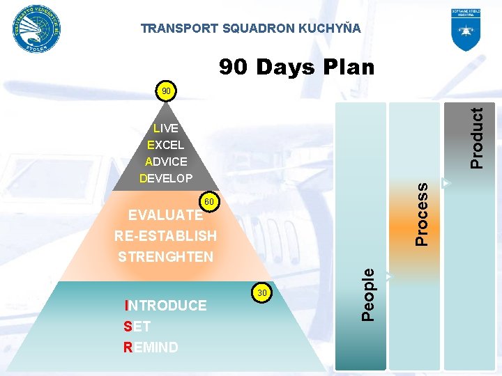TRANSPORT SQUADRON KUCHYŇA 90 Days Plan Product 90 Process LIVE EXCEL ADVICE DEVELOP 60