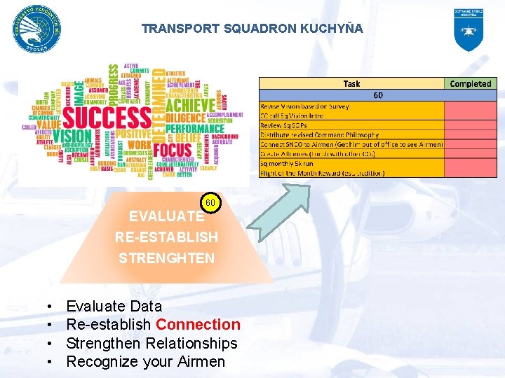 TRANSPORT SQUADRON KUCHYŇA 60 EVALUATE RE-ESTABLISH STRENGHTEN • • Evaluate Data Re-establish Connection Strengthen