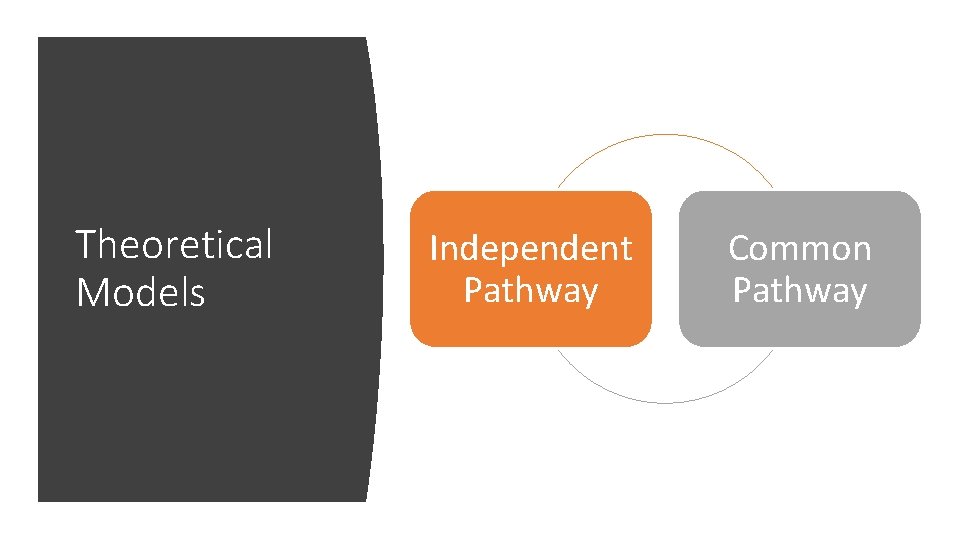 Theoretical Models Independent Pathway Common Pathway 