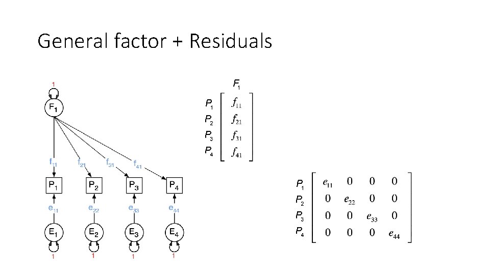 General factor + Residuals 