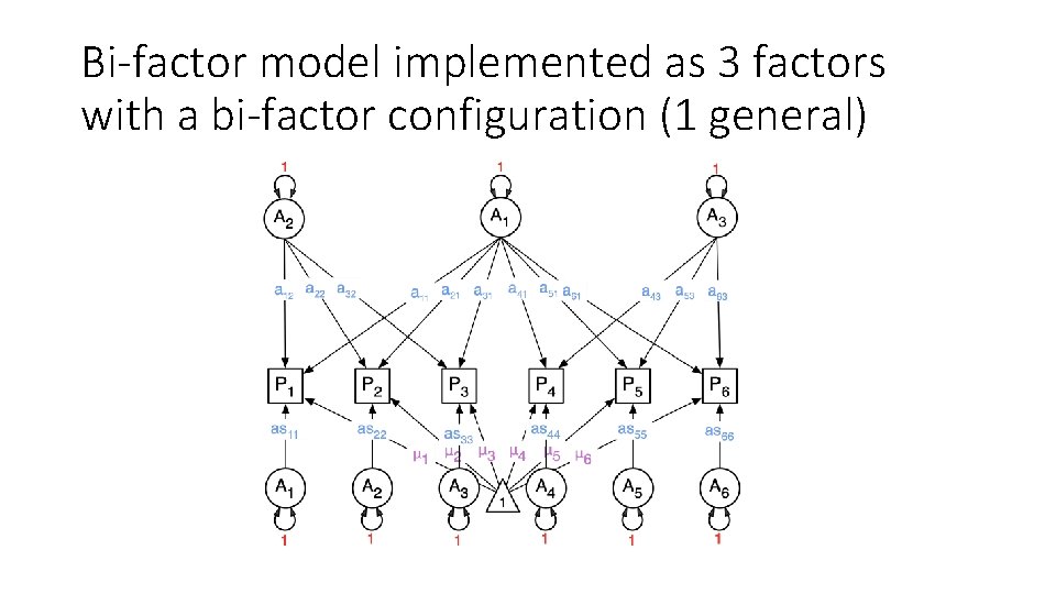 Bi-factor model implemented as 3 factors with a bi-factor configuration (1 general) 