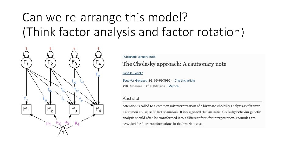Can we re-arrange this model? (Think factor analysis and factor rotation) 