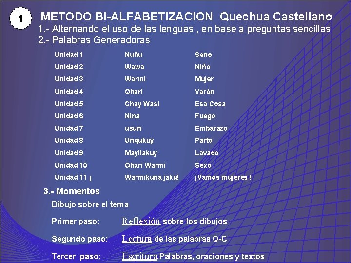 1 METODO BI-ALFABETIZACION Quechua Castellano 1. - Alternando el uso de las lenguas ,