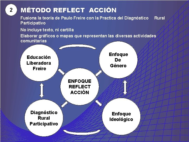 2 MÉTODO REFLECT ACCIÓN Fusiona la teoría de Paulo Freire con la Practica del