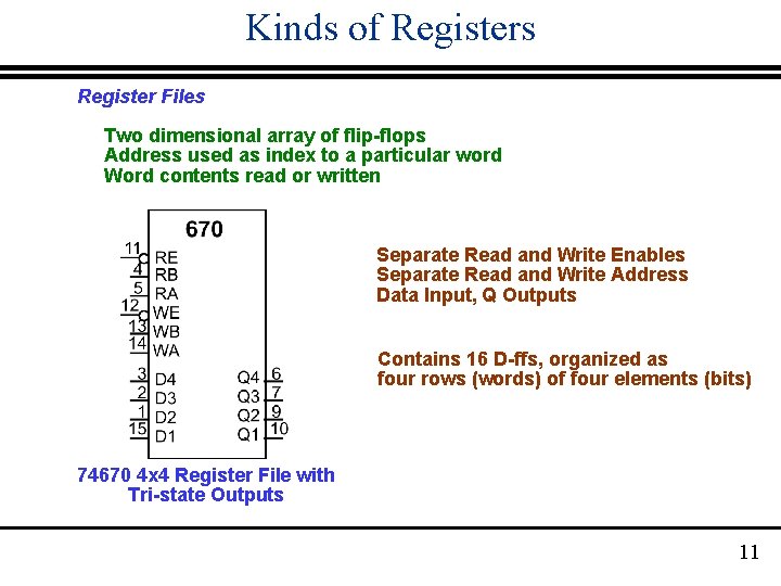 Kinds of Registers Register Files Two dimensional array of flip-flops Address used as index