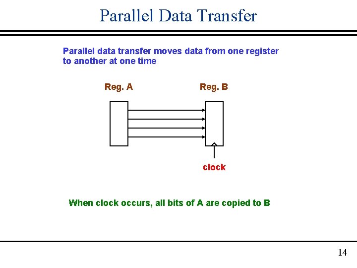 Parallel Data Transfer Parallel data transfer moves data from one register to another at