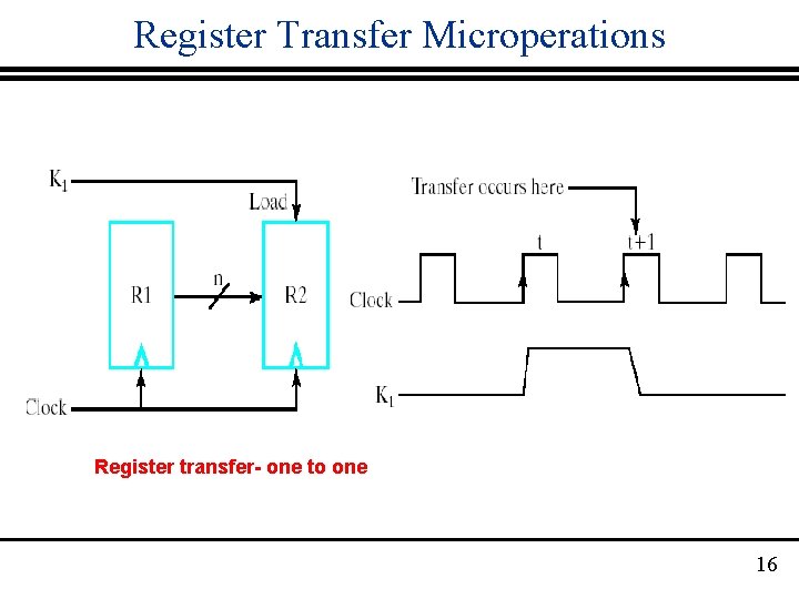 Register Transfer Microperations Register transfer- one to one 16 