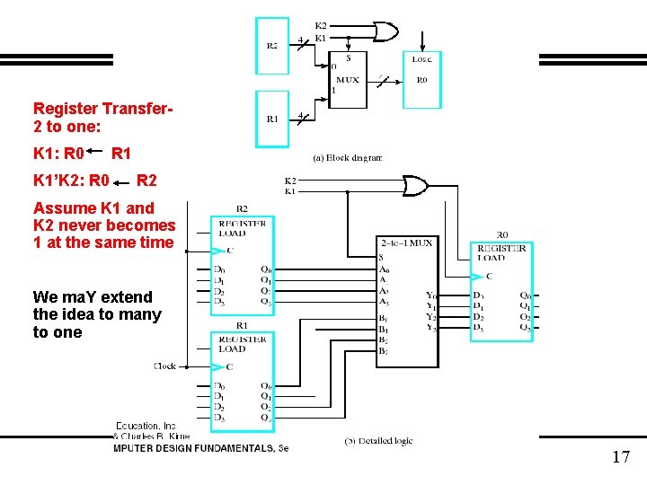 Register Transfer 2 to one: K 1: R 0 K 1’K 2: R 0