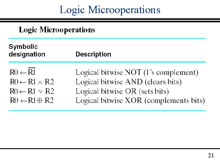 Logic Microoperations 21 