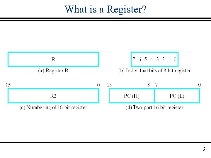 What is a Register? 3 