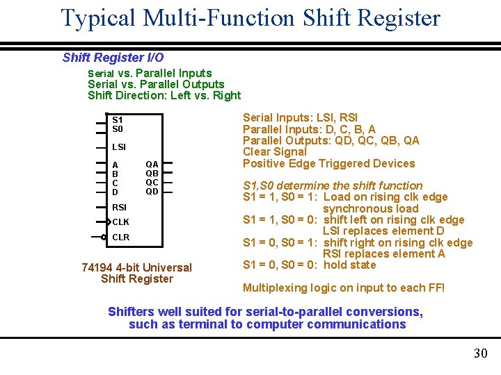 Typical Multi-Function Shift Register I/O Serial vs. Parallel Inputs Serial vs. Parallel Outputs Shift