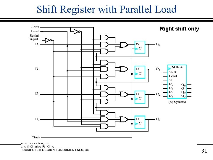 Shift Register with Parallel Load Right shift only 31 