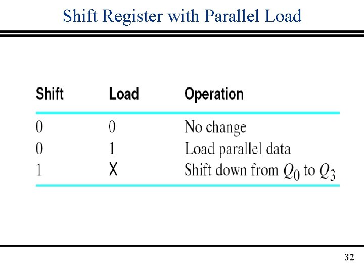 Shift Register with Parallel Load 32 