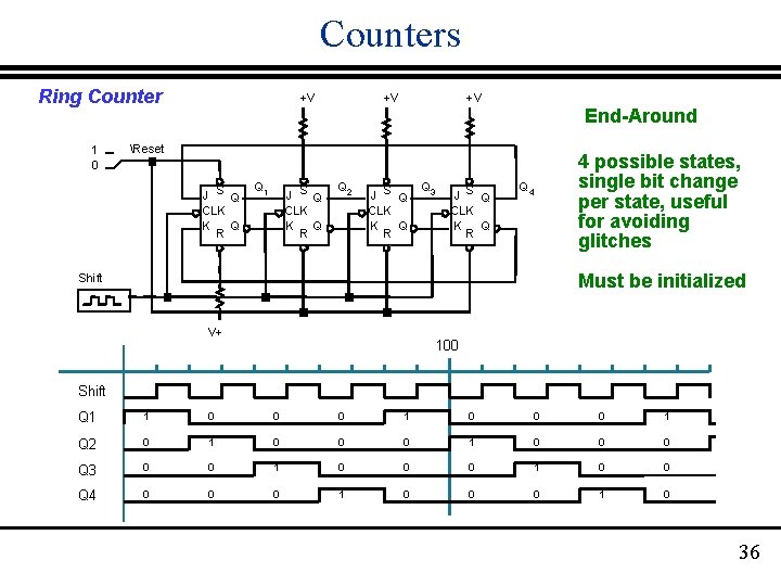 Counters Ring Counter 1 0 +V +V +V End-Around Reset S J Q CLK