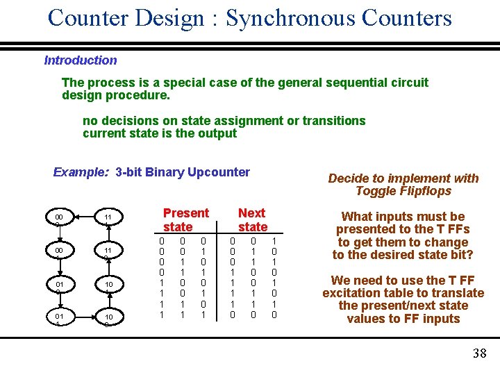 Counter Design : Synchronous Counters Introduction The process is a special case of the