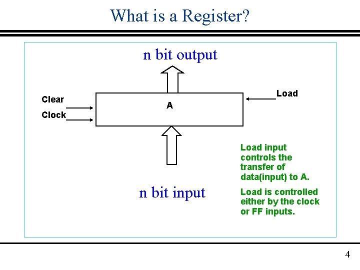 What is a Register? n bit output Clear Clock Load A Load input controls