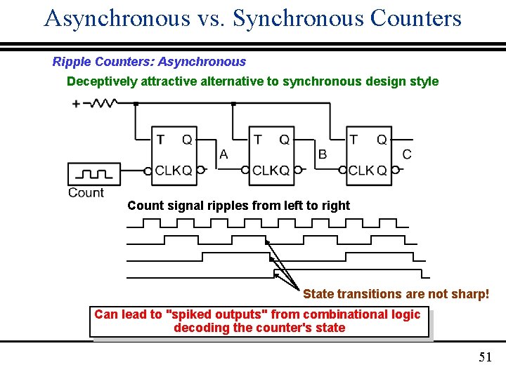 Asynchronous vs. Synchronous Counters Ripple Counters: Asynchronous Deceptively attractive alternative to synchronous design style