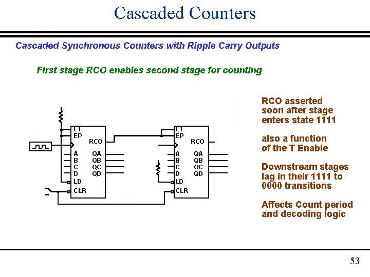 Cascaded Counters Cascaded Synchronous Counters with Ripple Carry Outputs First stage RCO enables second