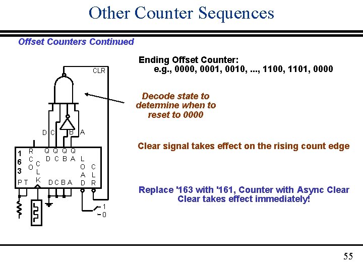 Other Counter Sequences Offset Counters Continued CLR Ending Offset Counter: e. g. , 0000,