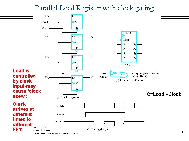 Parallel Load Register with clock gating Load is controlled by clock input-may cause ‘clock