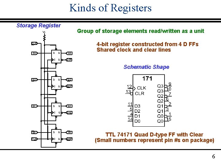 Kinds of Registers Storage Register Group of storage elements read/written as a unit V+