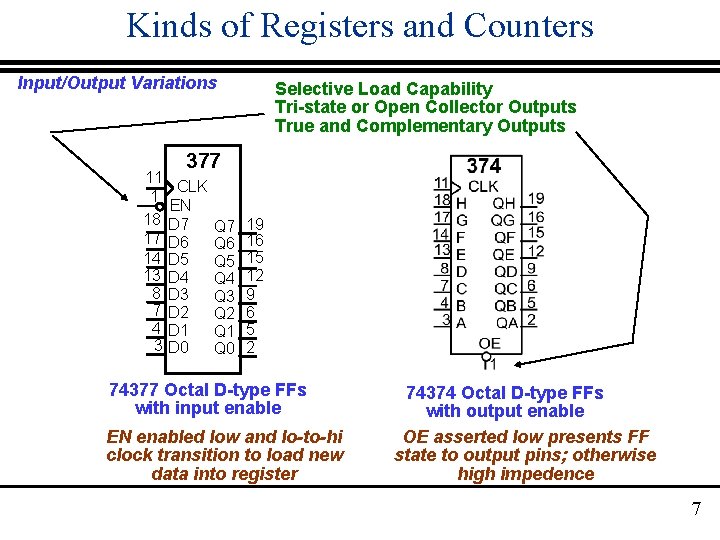 Kinds of Registers and Counters Input/Output Variations 11 1 18 17 14 13 8