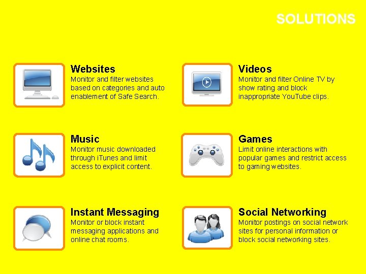 SOLUTIONS Websites Videos Monitor and filter websites based on categories and auto enablement of