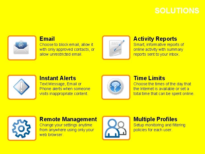 SOLUTIONS Email Activity Reports Choose to block email, allow it with only approved contacts,