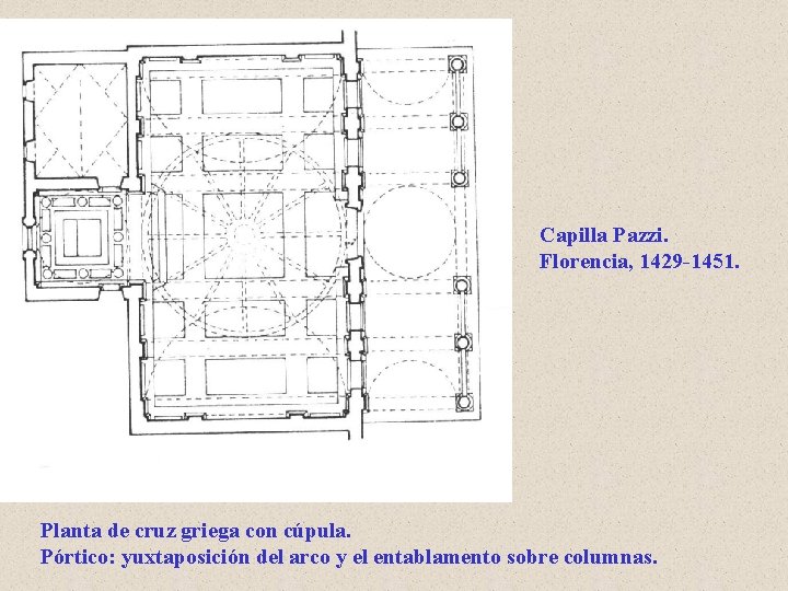 Capilla Pazzi. Florencia, 1429 -1451. Planta de cruz griega con cúpula. Pórtico: yuxtaposición del