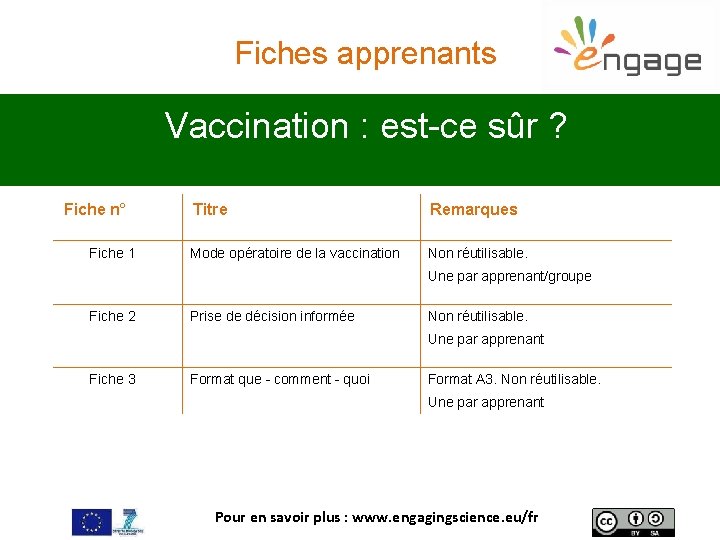 Fiches apprenants Vaccination : est-ce sûr ? Fiche n° Fiche 1 Titre Remarques Mode