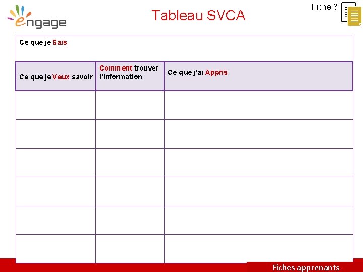 Tableau SVCA Fiche 3 Ce que je Sais Ce que je Veux savoir Comment