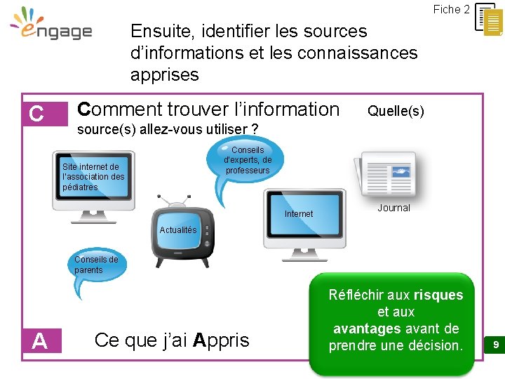 Fiche 2 Ensuite, identifier les sources d’informations et les connaissances apprises C Comment trouver