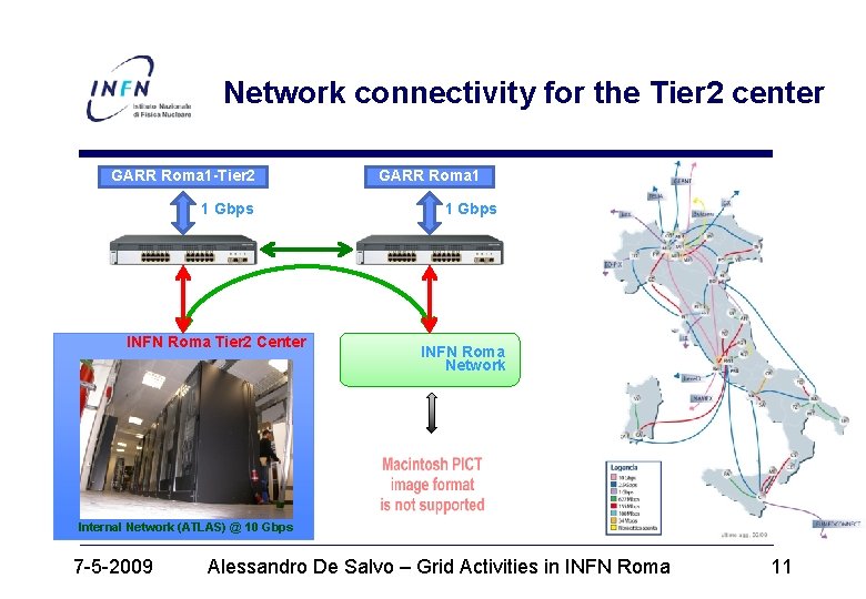 Network connectivity for the Tier 2 center GARR Roma 1 -Tier 2 1 Gbps