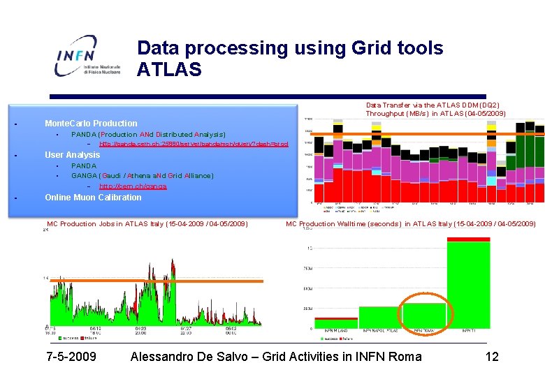 Data processing using Grid tools ATLAS Data Transfer via the ATLAS DDM (DQ 2)