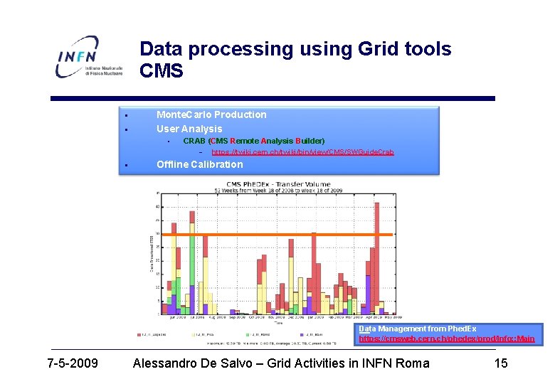 Data processing using Grid tools CMS § § Monte. Carlo Production User Analysis §