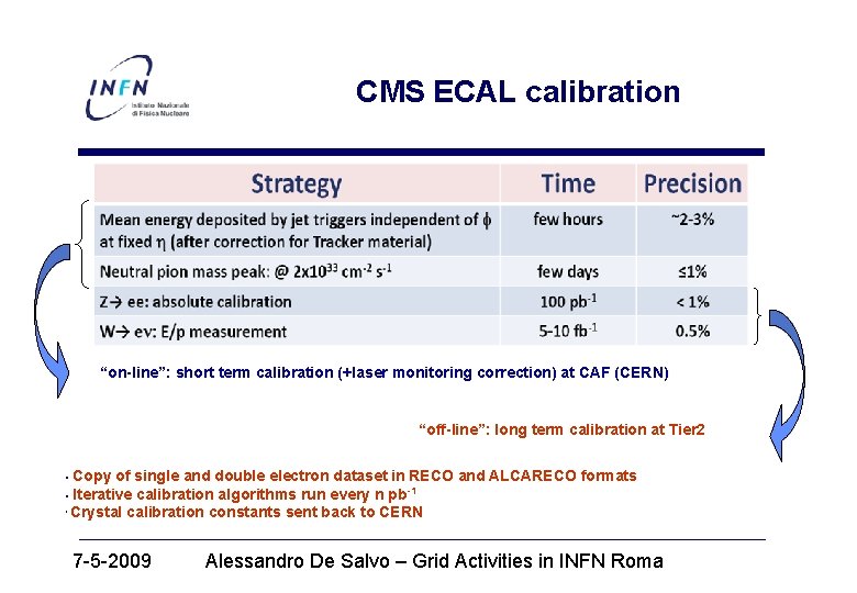CMS ECAL calibration “on-line”: short term calibration (+laser monitoring correction) at CAF (CERN) “off-line”: