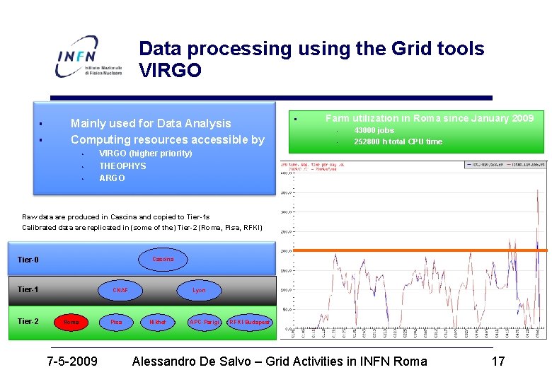 Data processing using the Grid tools VIRGO § § Mainly used for Data Analysis