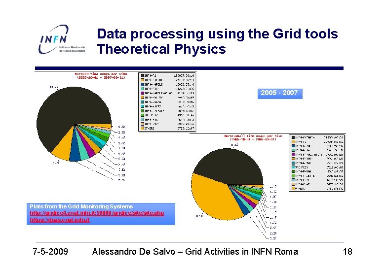 Data processing using the Grid tools Theoretical Physics 2005 - 2007 Plots from the