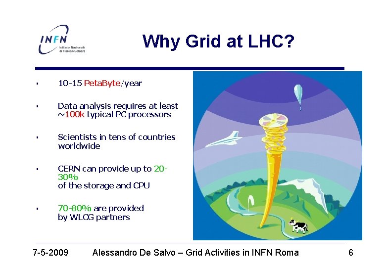 Why Grid at LHC? § 10 -15 Peta. Byte/year § Data analysis requires at
