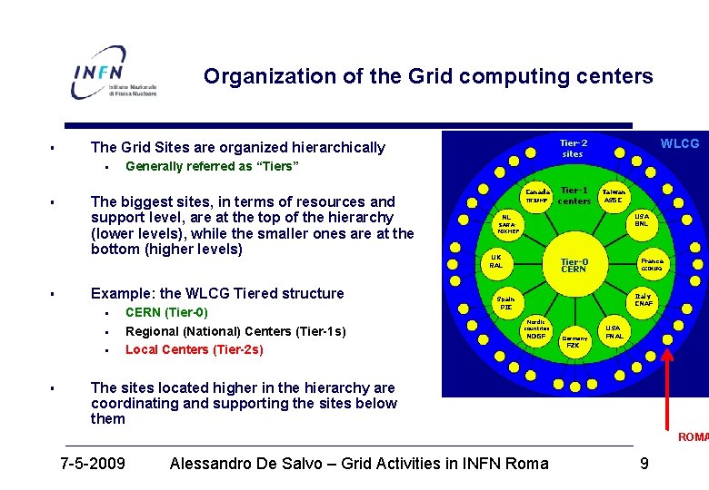 Organization of the Grid computing centers § § Example: the WLCG Tiered structure §